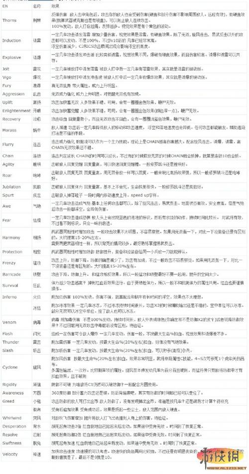 真三国无双7技能表