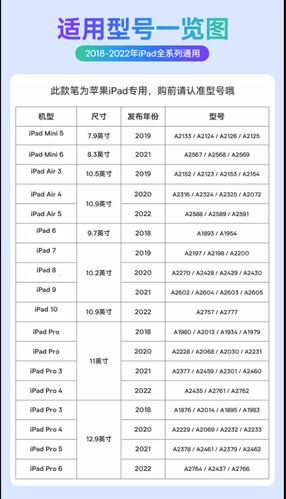 平板触屏笔和电容笔区别大吗