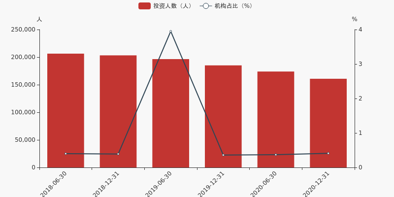 110010基金今天净值