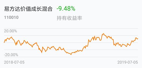 110010基金今天净值截图2