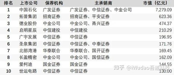 上市公司和非上市公司的区别 上市公司和非上市公司的区别