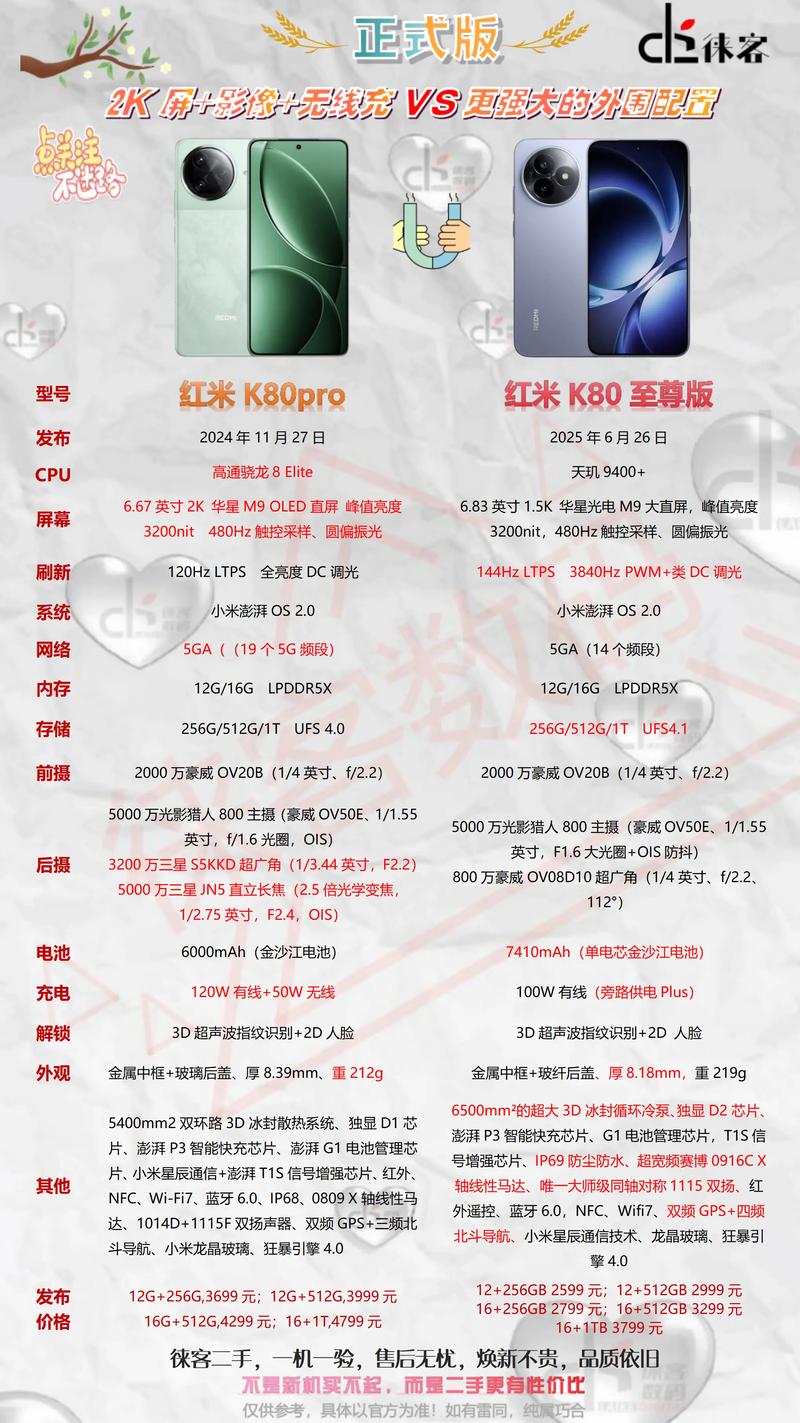 红米k80跟红米k80pro对比