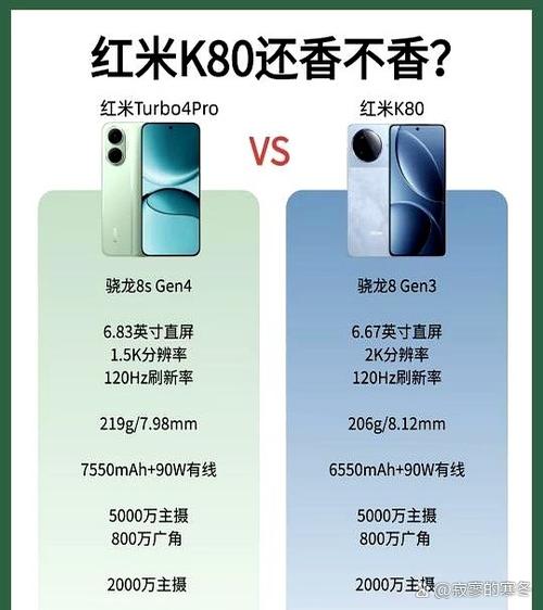 红米k80跟红米k80pro对比截图3
