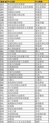 国家全称简称对照表