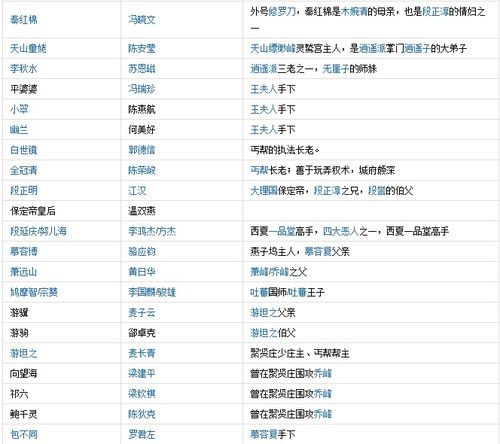 2023版天龙八部演员表更新时间截图2