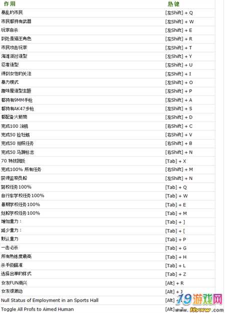 圣安地列斯存档修改器截图2