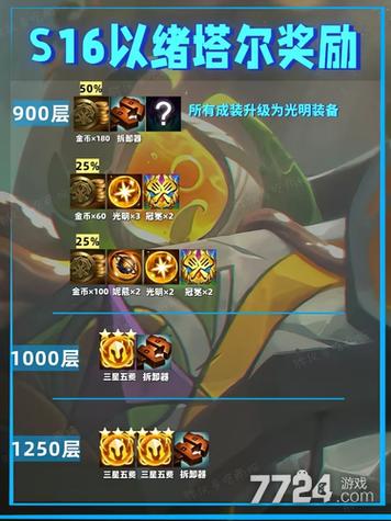 云顶之弈大师段位截图