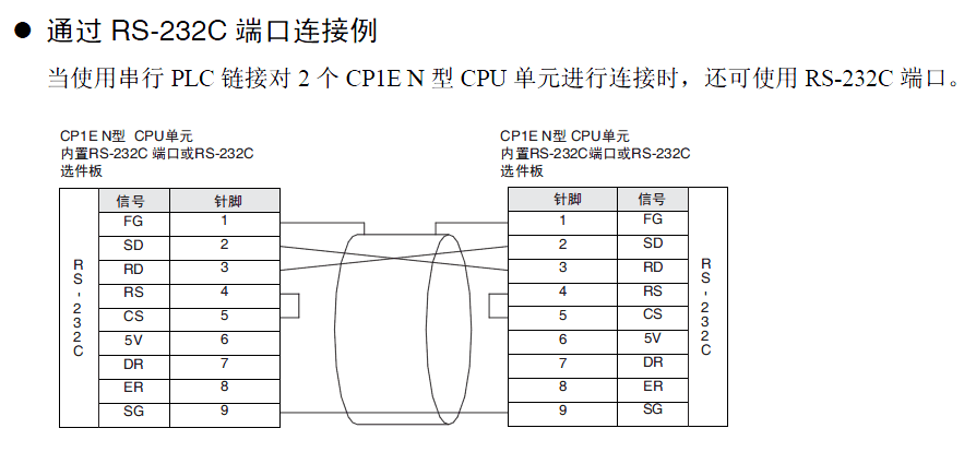 欧姆龙plc的通讯协议