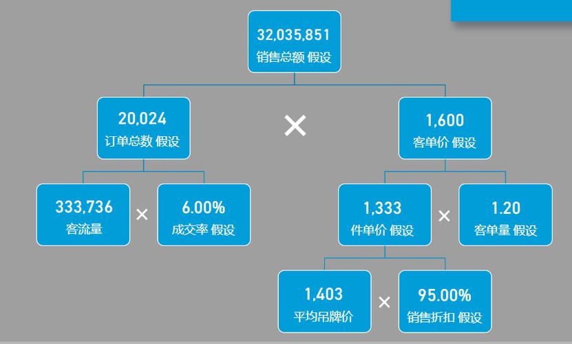 层次分析法计算公式