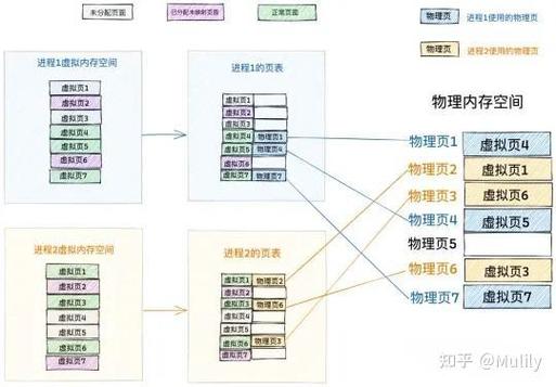 虚拟内存和内存条有关系吗截图2