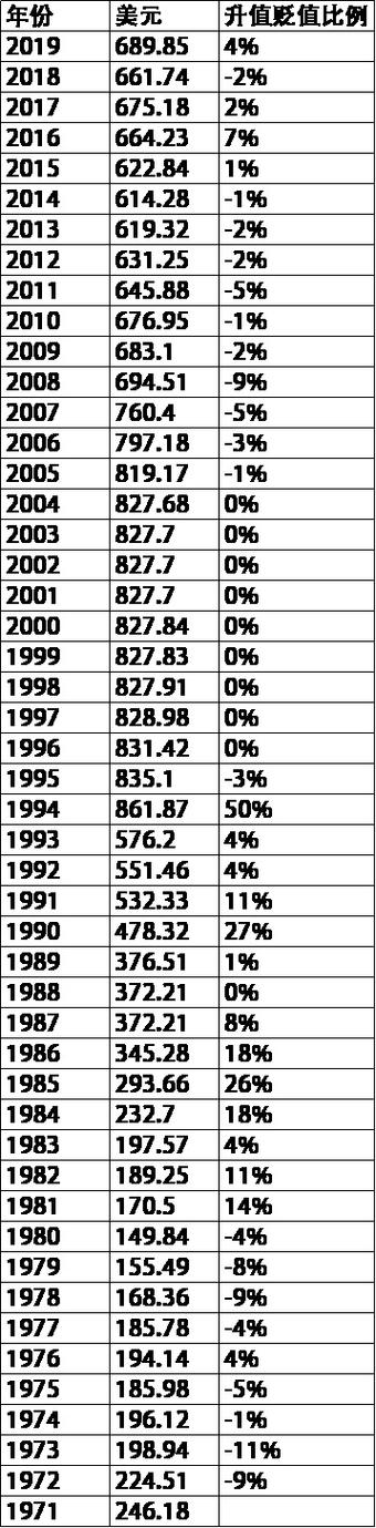 人民币30年贬值了多少