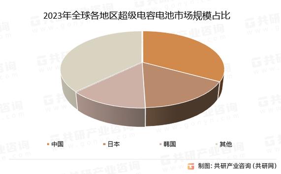 中国超级电容三巨头截图2