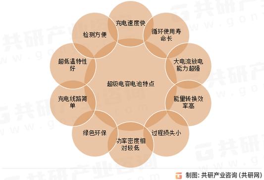 中国超级电容三巨头截图3