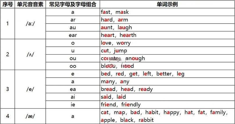 aeiou是什么意思截图1