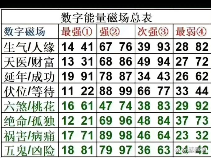 数字能量 百度网盘