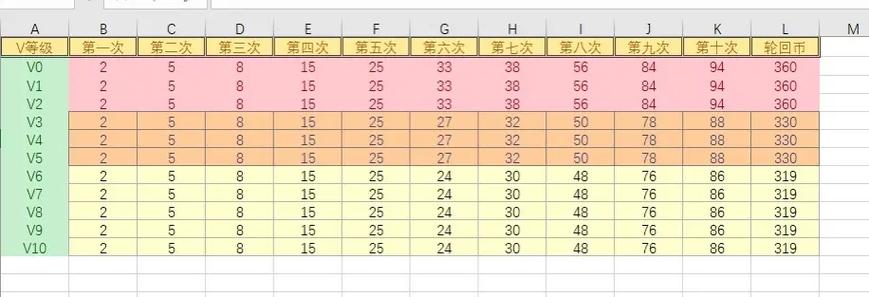 轮回币多少钱