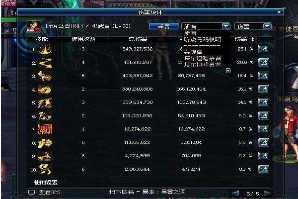 dnf等级截图3