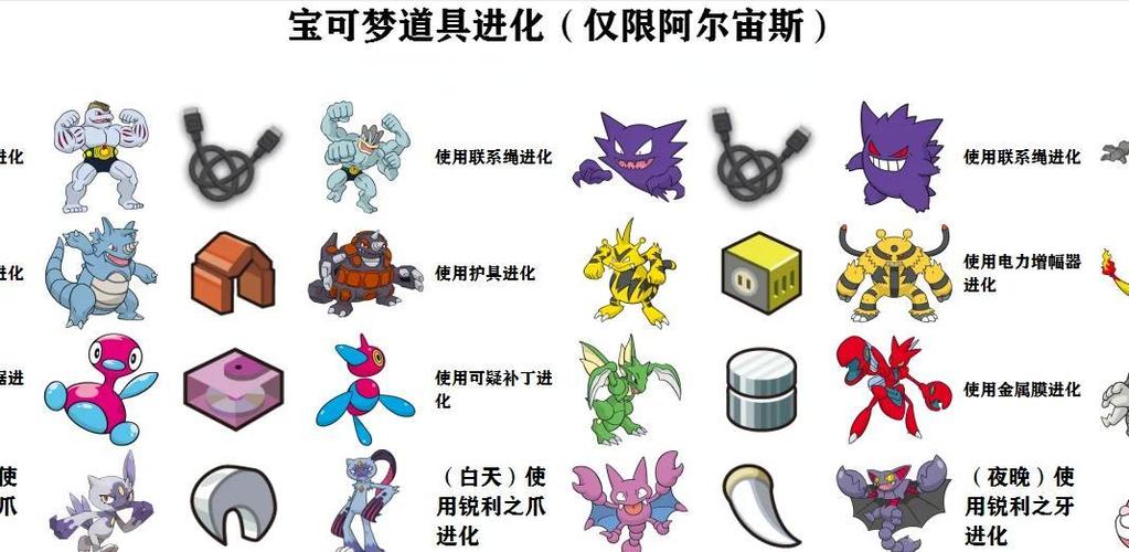 宝可梦剑土居忍士怎么进化