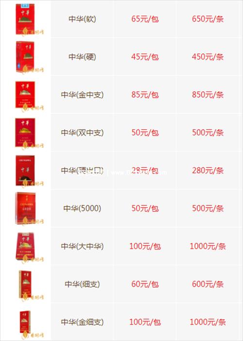 软中华烟229多少钱一包