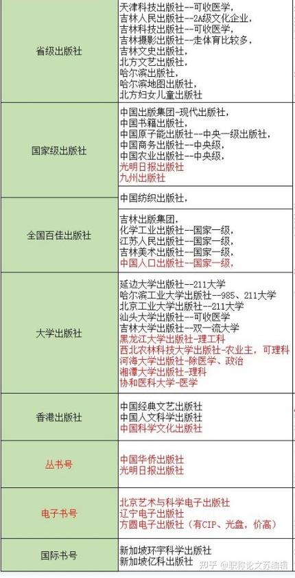 科学出版社是什么级别