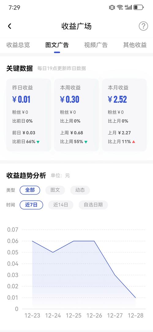 大鱼号开通原创才有收益吗