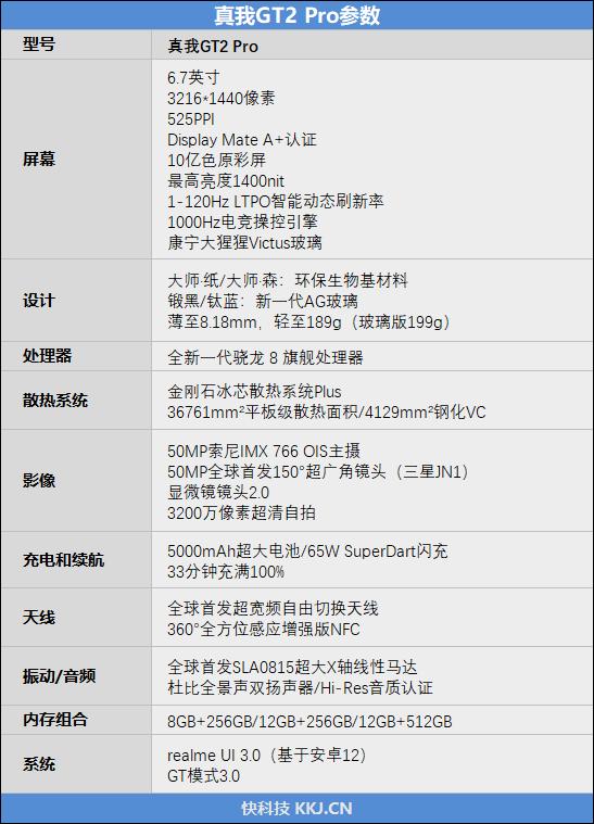 真我gt2pro值得买吗