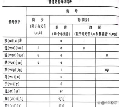 g的中文读音
