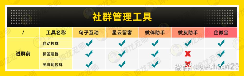 社群管理软件有哪些