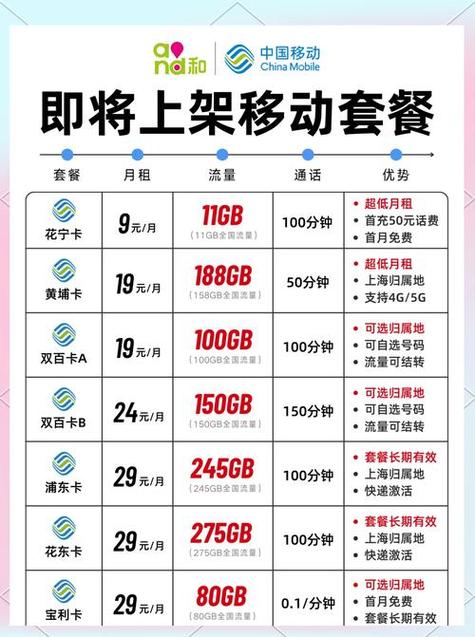移动校园卡4g套餐截图1