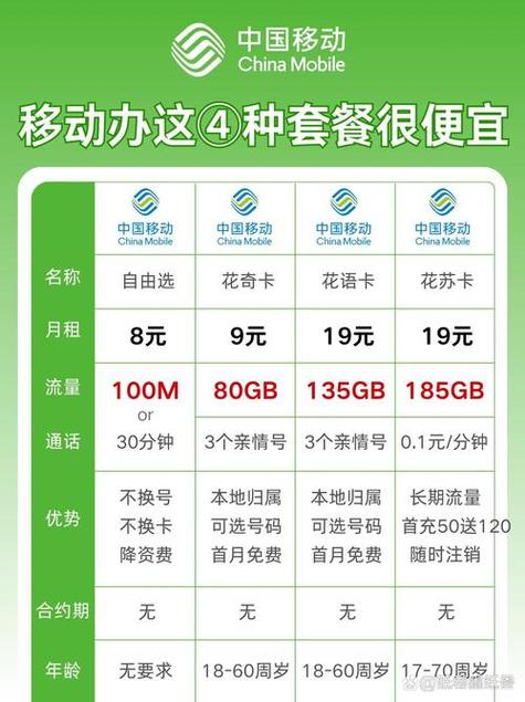 移动校园卡4g套餐截图3
