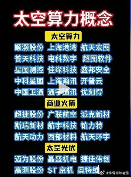 太空算力正宗概念股