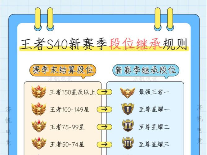 王者荣耀18赛季继承段位
