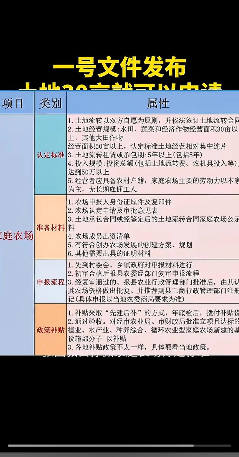 农场种十多垧地一年能挣多少钱