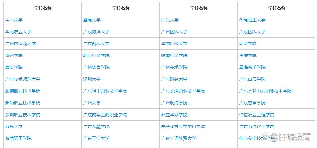 学日语的高考生可以报考哪些学校截图3