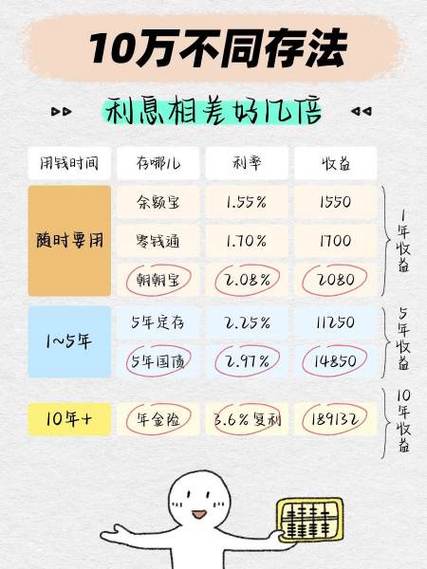 最聪明的存钱方法