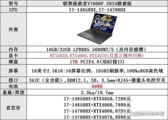 拯救者y7000配置
