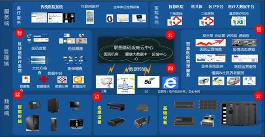 联想智慧医疗 联想智慧医疗