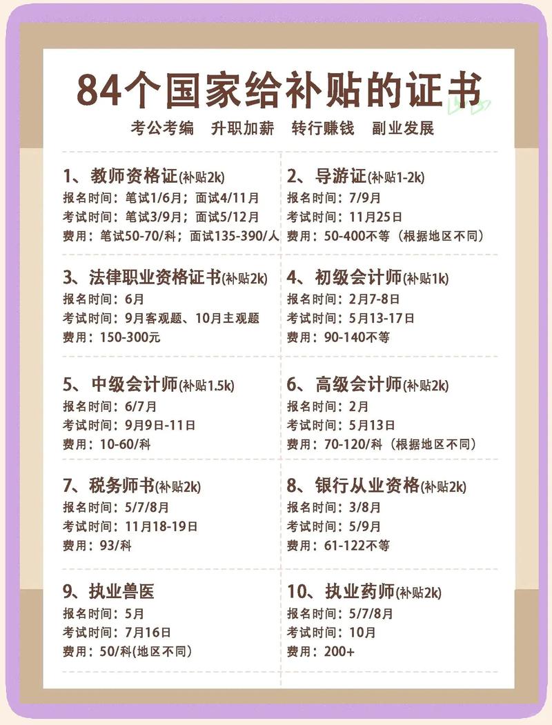 数字证书年费多少 数字证书年费多少