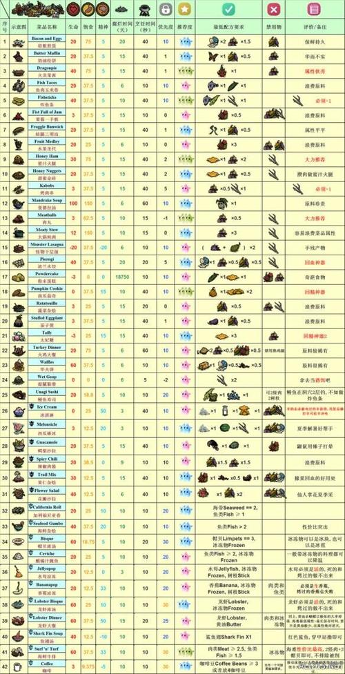 饥荒海难攻略大全图标