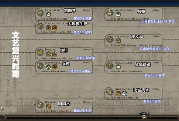 文明6主城怎么升级截图2