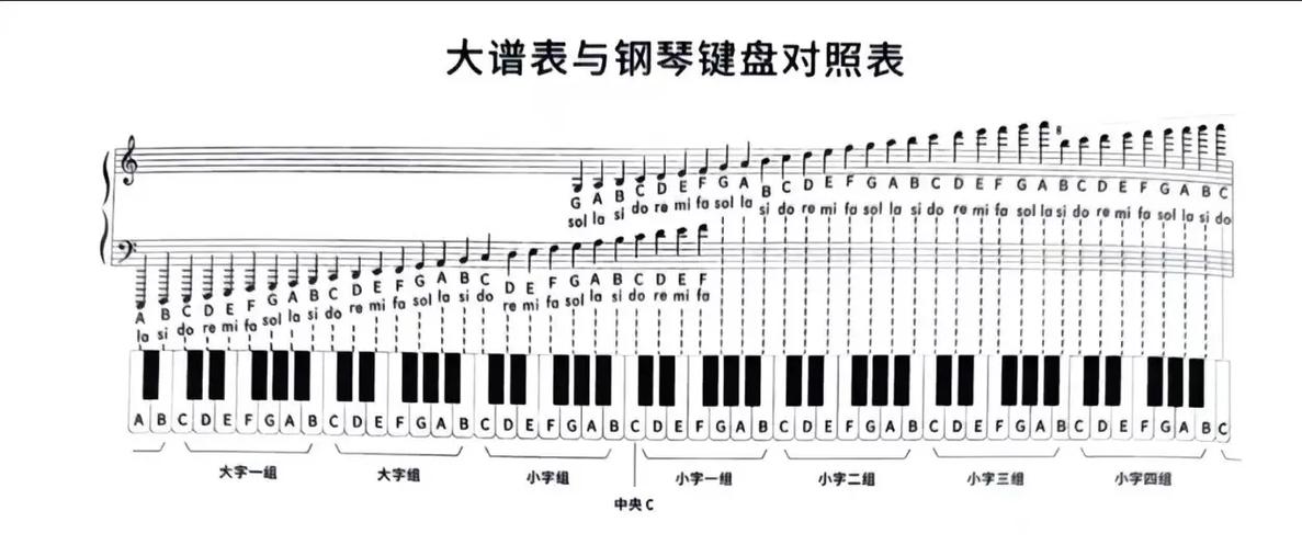 如何弹钢琴的基础知识 如何弹钢琴的基础知识