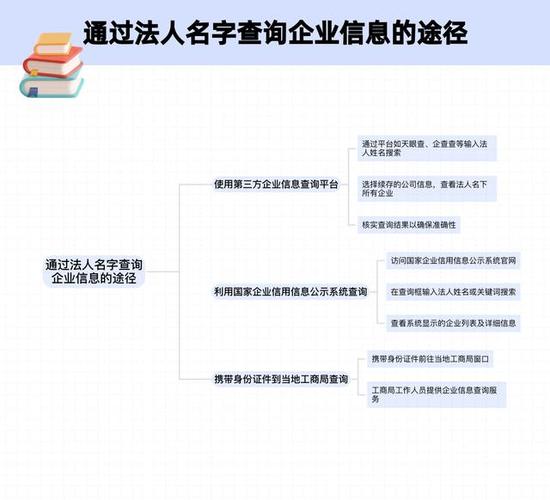 公司法人查询