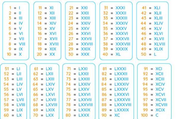 罗马数字0正确答案截图2