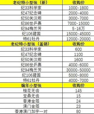 jt邮票最新价格表截图3