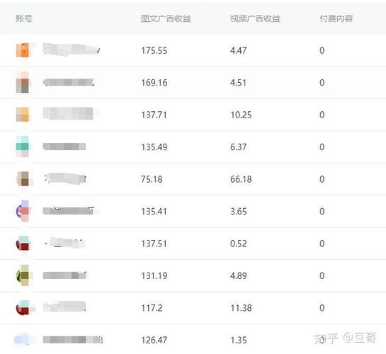 企鹅号和百家号哪个收益高