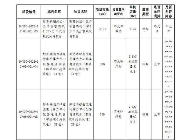 国家电投招投标平台官网截图2