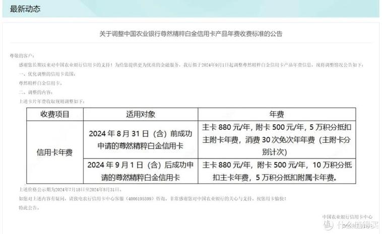 使用信用卡需要支付手续费吗