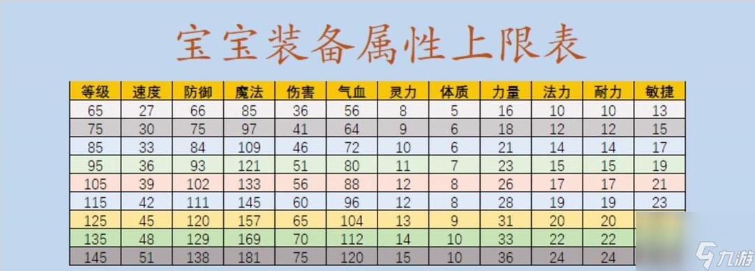 梦幻西游点修帮贡表 梦幻西游点修帮贡表
