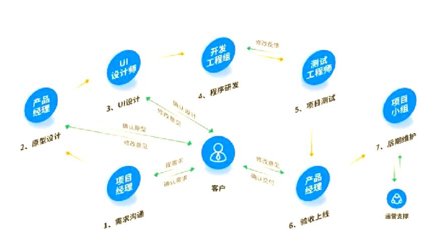 app开发需要哪些技术