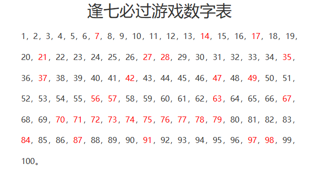 敲代表什么数字 敲代表什么数字